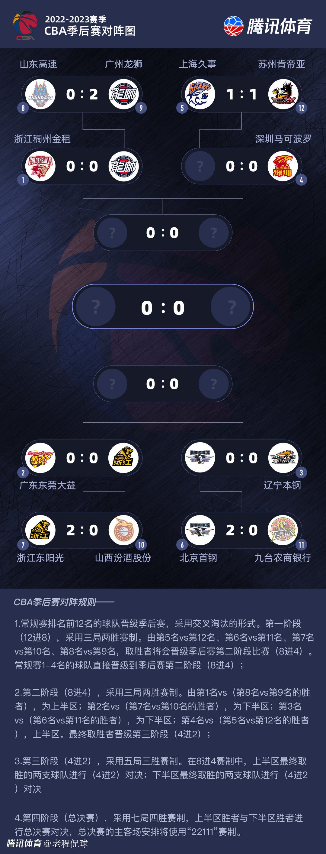 是否期待英力士的管理层成为卡灵顿的常客？滕哈赫：直到目前为止，我专注与比赛，所以此时此刻这个问题我会回答：不。